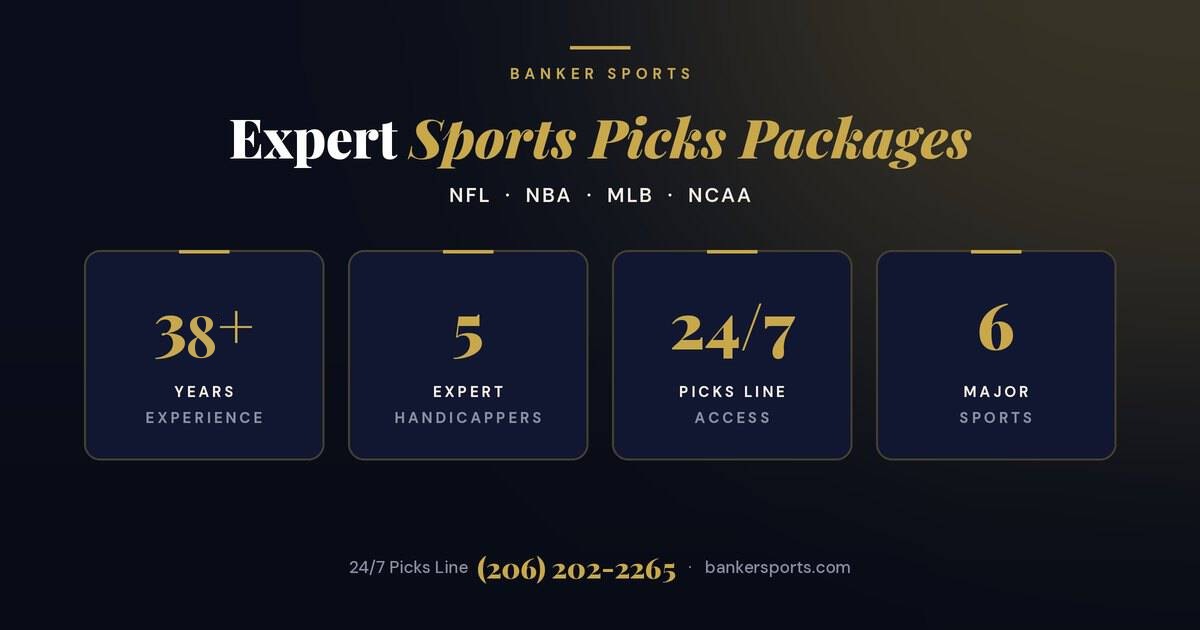 Expert sports picks packages from Banker Sports: 38+ years of experience, 5 expert handicappers, a 24/7 picks line, and 6 major sports